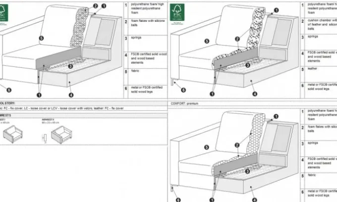 Impulse 4-sits Soffa Läder