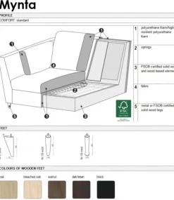 Mynta 2-Sits Soffa